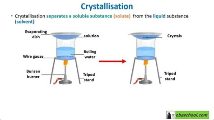 What are two methods of crystallization?